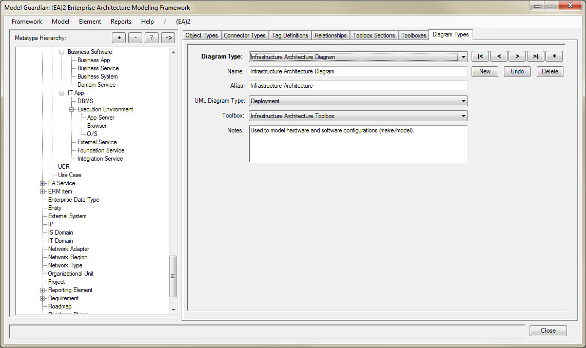 Diagram Types Tab